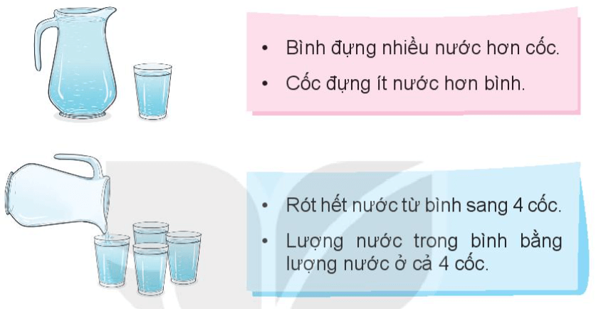 Bài tập về lít lớp 2